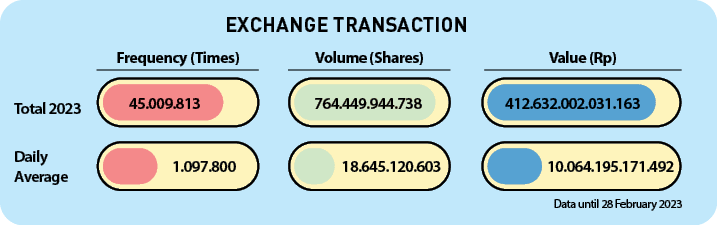 412.632.002.031.163,764.449.944.738,45.009.813,Data until 28 February 2023,10.064.195.171.492,18.645.120.603,1.097.80...