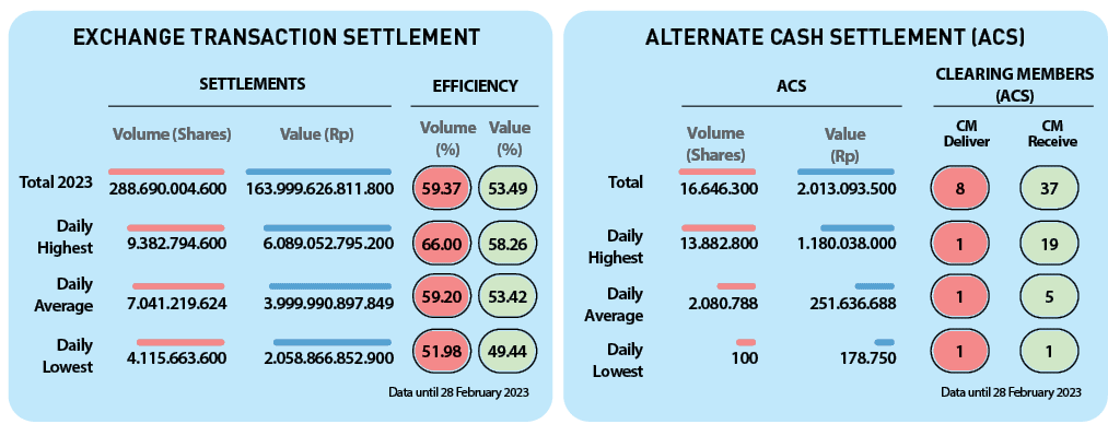 1,49.44,5,53.42,19,58.26,37,53.49,1,51.98,1,59.20,1,66.00,8,59.37,CM Receive,Value (%),CM Deliver,Volume (%),Value (R...