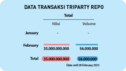 Total,February, , ,January,Nilai,Volume,Total,Data until 28 February 2023,56.000.000,56.000.000,35.000.000.000,35.000...