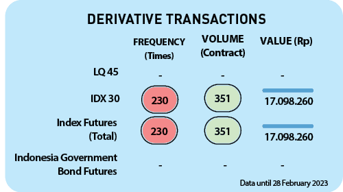 351,230,230,351,Indonesia Government Bond Futures,Index Futures (Total),IDX 30, , , , , , ,LQ 45,Value (Rp),Volume (C...