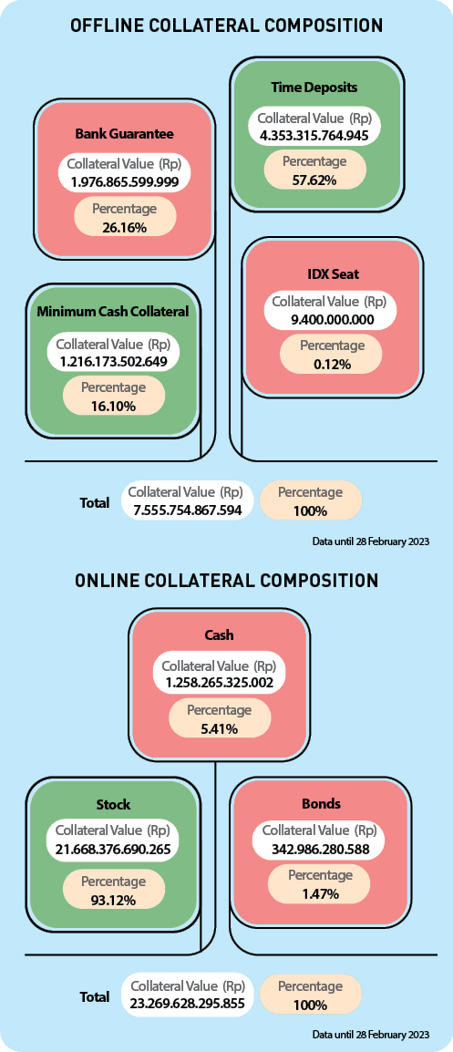Collateral Value (Rp),Collateral Value (Rp),Collateral Value (Rp),Collateral Value (Rp),Collateral Value (Rp),Collate...