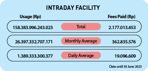 19.096.609,1.389.333.300.377,362.835.576,26.397.332.707.171,2.177.013.453,158.383.996.243.023,Daily Average,Monthly A...