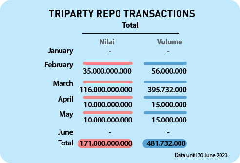 Total,May,March,April,481.732.000,15.000.000,395.732.000,15.000.000,171.000.000.000,10.000.000.000,116.000.000.000,10...