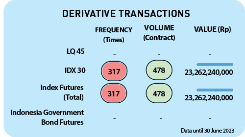 478,317,317,478,Indonesia Government Bond Futures,Index Futures (Total),IDX 30, , , , , , ,LQ 45,Value (Rp),Volume (C...