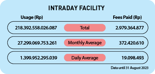 19.098.493 ,1.399.952.295.039 ,372.420.610 ,27.299.069.753.261 ,2.979.364.877 ,218.392.558.026.087 ,Daily Average,Mon...