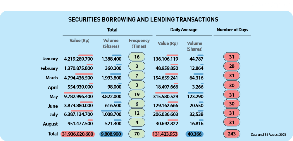 243,70,30,31,31,31,31,30,28,4,12,6,19,7,3,3,31,16,Total,August,June,July,May,March,April,February,January,Number of D...