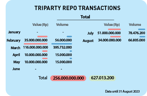 Total,June,May,August,March,April,July,February, , ,January,Value (Rp),Value (Rp),Volume,Volume,Total, 627.013.200, ,...