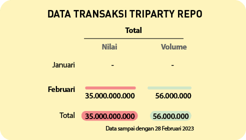 Total,Februari, , ,Januari,Nilai,Volume,Total,Data sampai dengan 28 Februari 2023,56.000.000,56.000.000,35.000.000.00...