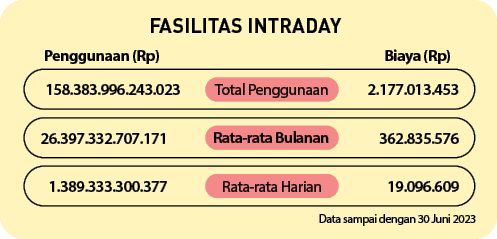 Rata rata Harian,Rata rata Bulanan ,Total Penggunaan,Biaya (Rp),Penggunaan (Rp),FASILITAS INTRADAY,Data sampai dengan...
