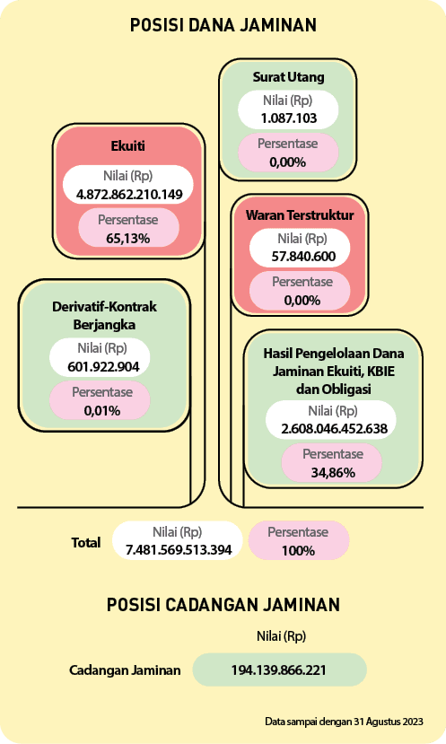 Cadangan Jaminan,Persentase,Persentase,Persentase,Persentase,Persentase,Persentase,Nilai (Rp),Nilai (Rp),Nilai (Rp),N...