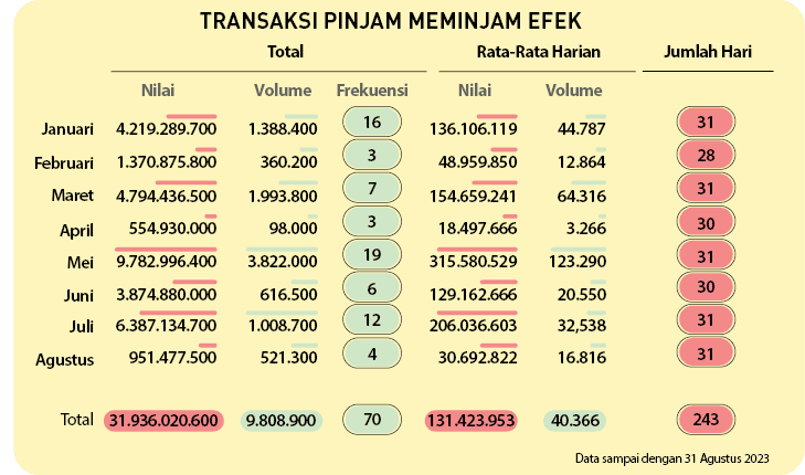 243,70,30,31,31,31,31,30,28,4,12,6,19,7,3,3,31,16,Total,Agustus,Juni,Juli,Mei,Maret,April,Februari,Januari,Nilai,Nila...