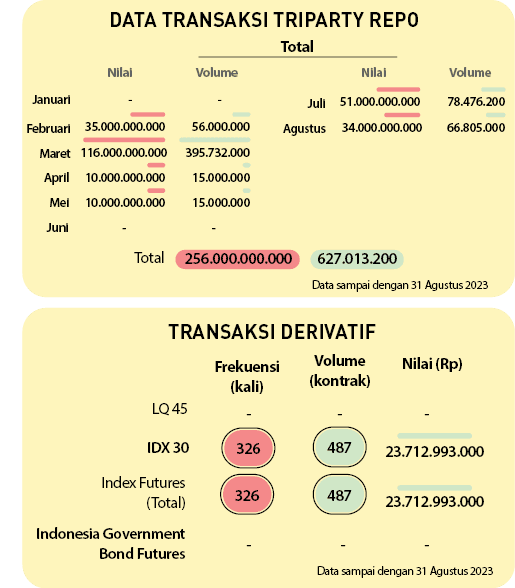 487,326,326,487,Indonesia Government Bond Futures,Index Futures (Total),Total,IDX 30,Juni,Mei,Agustus,Maret,April,Jul...