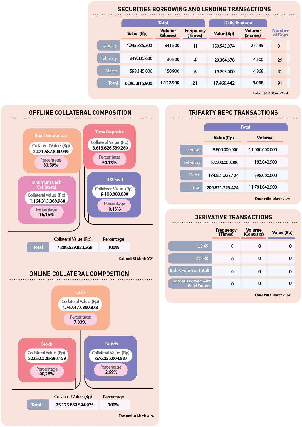0,0,0,0,0,0,0,0,0,0,0,0 ,Indonesia Government Bond Futures ,Index Futures (Total) ,IDX 30 ,LQ 45 ,March,February,Janu...