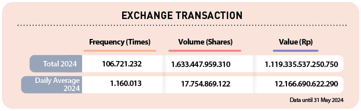  12.166.690.622.290, 1.119.335.537.250.750, 17.754.869.122, 1.633.447.959.310, 1.160.013, 106.721.232,Daily Average 2...