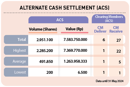 1,5,22,27,1,1,1,6, 6.500 , 1.263.958.333 , 7.369.770.000 , 7.583.750.000 , 200 , 491.850 , 2.285.200 , 2.951.100 ,Cle...