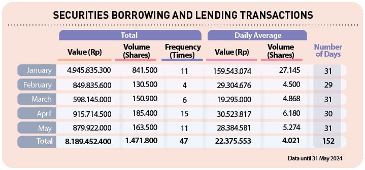 Daily Average,Total,152 ,31,31,30 ,29,31,47 , 11 , 6 , 15 , 4 , 11 ,4.021, 5.274 , 4.868 , 6.180 , 4.500 , 27.145 ,22...