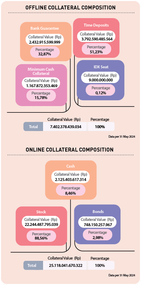 88,56% ,22.244.487.795.039,2,98% ,748.150.257.967,8,46% ,2.125.403.617.314,25.118.041.670.322,15,78%,1.167.872.353.46...
