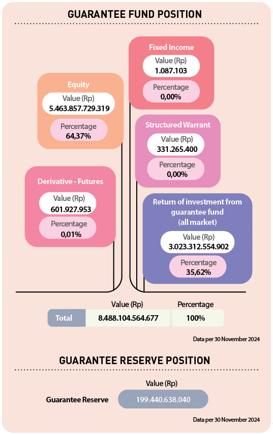 35,62% ,3.023.312.554.902 ,0,01%,601.927.953,0,00%,331.265.400 ,64,37% ,5.463.857.729.319,0,00%,1.087.103 ,199.440.63...