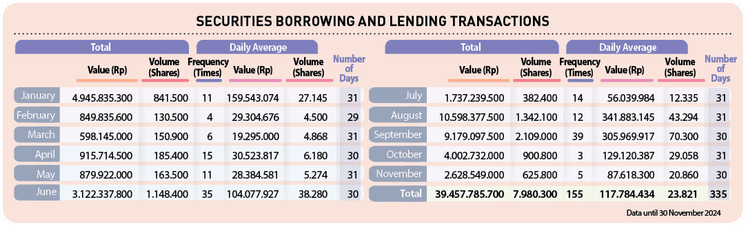  , ,June,May,April,Total,November,September,March,October,August,February,July,January,Daily Average,Daily Average,To...