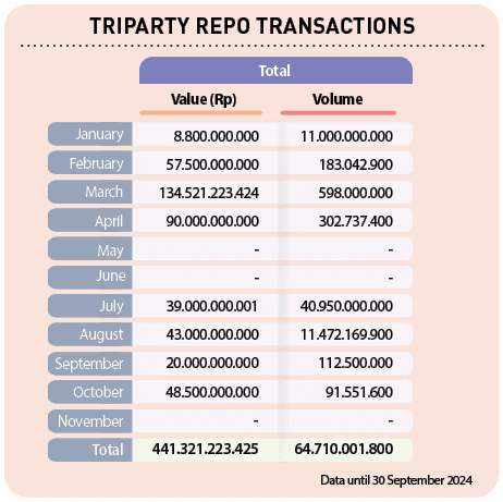  ,Total,Value (Rp),Volume,Data until 30 September 2024 ,June,May,April,Total,November,September,March,October,August,...