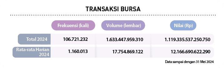  12.166.690.622.290, 1.119.335.537.250.750, 17.754.869.122, 1.633.447.959.310, 1.160.013, 106.721.232,Rata rata Haria...