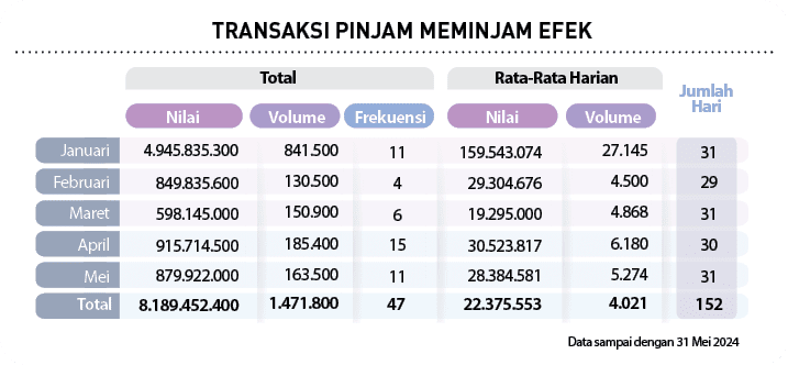 Jumlah Hari,152 ,31,31,30 ,29,31,47 , 11 , 6 , 15 , 4 , 11 ,4.021, 5.274 , 4.868 , 6.180 , 4.500 , 27.145 ,22.375.553...