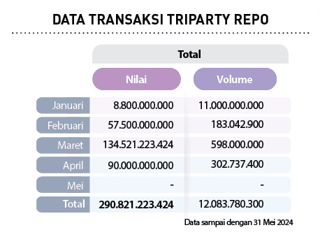  12.083.780.300 , ,598.000.000 ,302.737.400 ,183.042.900 , 290.821.223.424 , ,134.521.223.424,90.000.000.000 ,57.500....