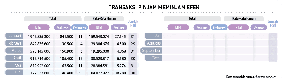  ,Jumlah Hari,Jumlah Hari, Rata Rata Harian, Rata Rata Harian,Total,Total,Juni,Mei,April,Total,September,Maret,Agustu...