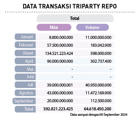  ,Juni,Mei,April,Total,September,Maret,Agustus,Februari,Juli,Januari,Data sampai dengan30 September 2024 ,Total,Nilai...