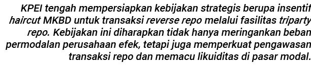 KPEI tengah mempersiapkan kebijakan strategis berupa insentif haircut MKBD untuk transaksi reverse repo melalui fasil...