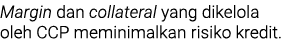 Margin dan collateral yang dikelola oleh CCP meminimalkan risiko kredit. 