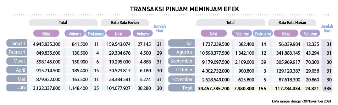  , ,Jumlah Hari,Jumlah Hari, Rata Rata Harian, Rata Rata Harian,Total,Total,Juni,Mei,April,Total,November,Oktober,Sep...