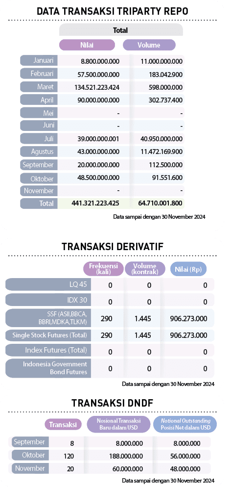  ,November,Oktober,September,Transaksi,Notional Outstanding Posisi Net dalam USD ,Nosional Transaksi Baru dalam USD ,...