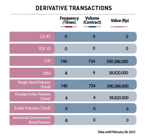  Foreign Index Futures (Total),Single Stock Futures (Total) ,Indonesia Government Bond Futures ,Index Futures (Total)...