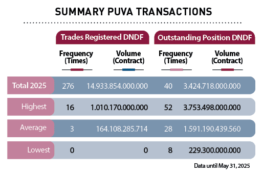  276 14.933.854.000.000 40 3.424.718.000.000 16 1.010.170.000.000 52 3.753.498.000.000 3 164.108.285.714 28 1.591.190...