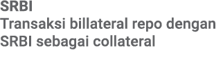 SRBI Transaksi billateral repo dengan SRBI sebagai collateral
