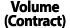 Volume (Contract)