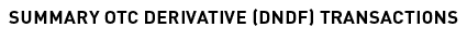 Summary OTC Derivative (DNDF) TRANSACTIONS
