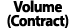 Volume (Contract) 