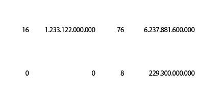 560,38.312.925.600.000,36, 3.219.095.600.000 ,16,1.233.122.000.000,76,6.237.881.600.000,3,177.374.655.556,31,2.299.53...