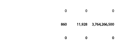 LQ 45,0,0,0,IDX 30,0,0,0,SSF,0,0,0,Single Stock Futures (Total),860,11,928,3,764,266,500,Index Futures (Total),0,0,0,...