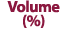 Volume (%)