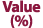 Value (%)