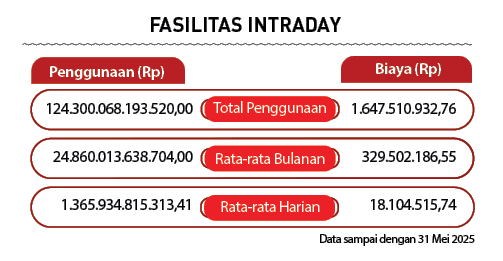 124.300.068.193.520,00 1.647.510.932,76 24.860.013.638.704,00 329.502.186,55 1.365.934.815.313,41 18.104.515,74,Rata...