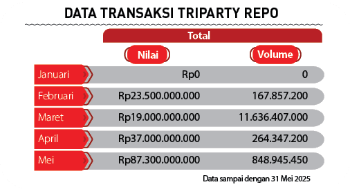 Januari Rp0 0 Februari Rp23.500.000.000 167.857.200 Maret Rp19.000.000.000 11.636.407.000 April Rp37.000.000.000 264....