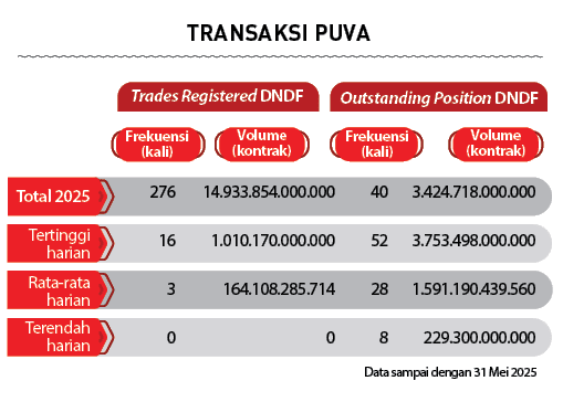  276 14.933.854.000.000 40 3.424.718.000.000 16 1.010.170.000.000 52 3.753.498.000.000 3 164.108.285.714 28 1.591.190...