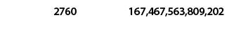 2760,167,467,563,809,202