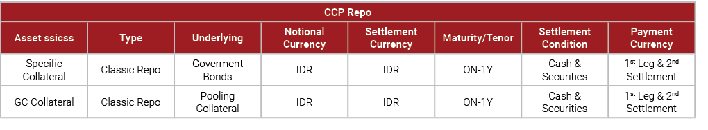 CCP Repo,Asset ssicss,Type,Underlying,Notional Currency,Settlement Currency,Maturity/Tenor,Settlement Condition,Payme...