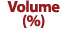 Volume (%)
