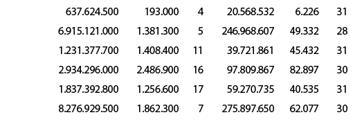 Januari, 637.624.500 , 193.000 , 4 , 20.568.532 , 6.226 ,31,Februari, 6.915.121.000 , 1.381.300 , 5 , 246.968.607 , 4...